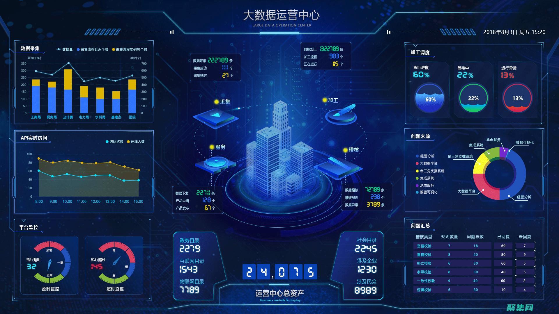 數(shù)據(jù)可視化的未來：如何在 ReportViewer 中創(chuàng)建交互式、動(dòng)態(tài)報(bào)告 (數(shù)據(jù)可視化的概念)