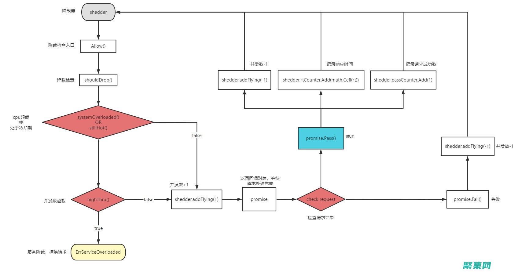 提高系統穩定性：進程管理工具的最佳實踐 (提高系統穩定性的方法增加開環極點)
