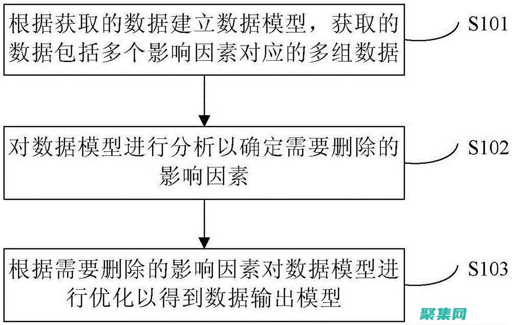 將模型導(dǎo)出為圖片格式