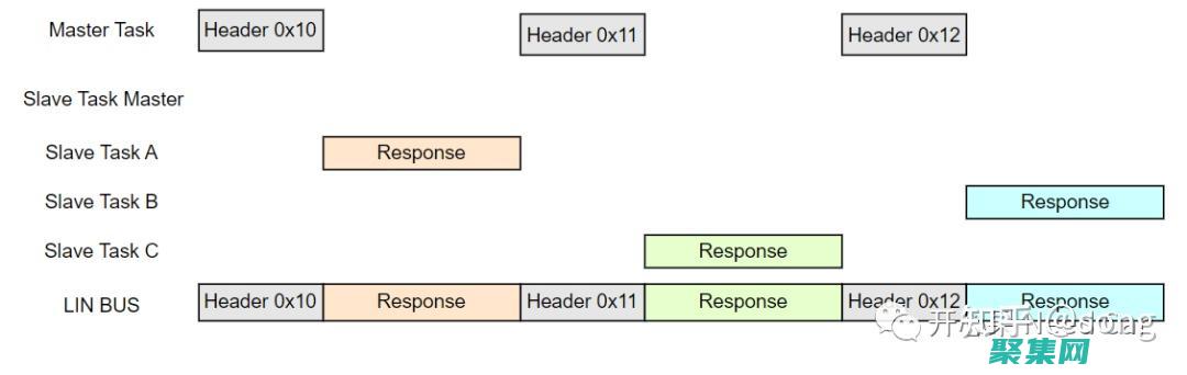 微型 Linux 系統(tǒng)：專為低功耗設(shè)備而設(shè)計(jì)，延長電池續(xù)航 (微型linux發(fā)行版)