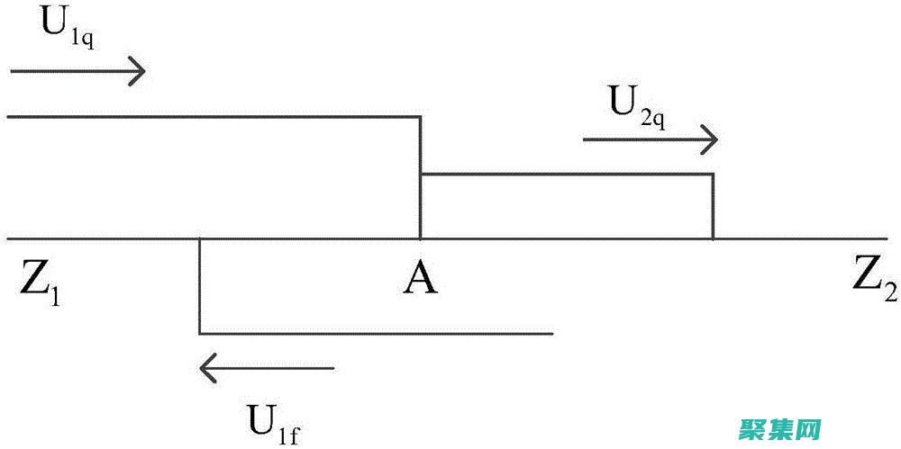 技術故障還是操作失誤：窗口消失的罪魁禍首 (技術故障還是安全故障)