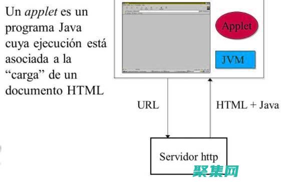 在您的瀏覽器中運行applet的終極指南