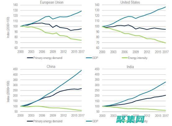 能源效率：內存管理需要消耗大量能源，這在移動設備和云計算環境中尤為關鍵。(能源效率1)