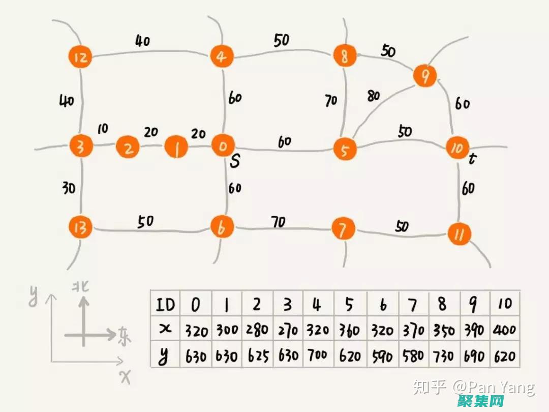 數據結構與算法：掌握高效數據操作和解決問題 (數據結構與算法)