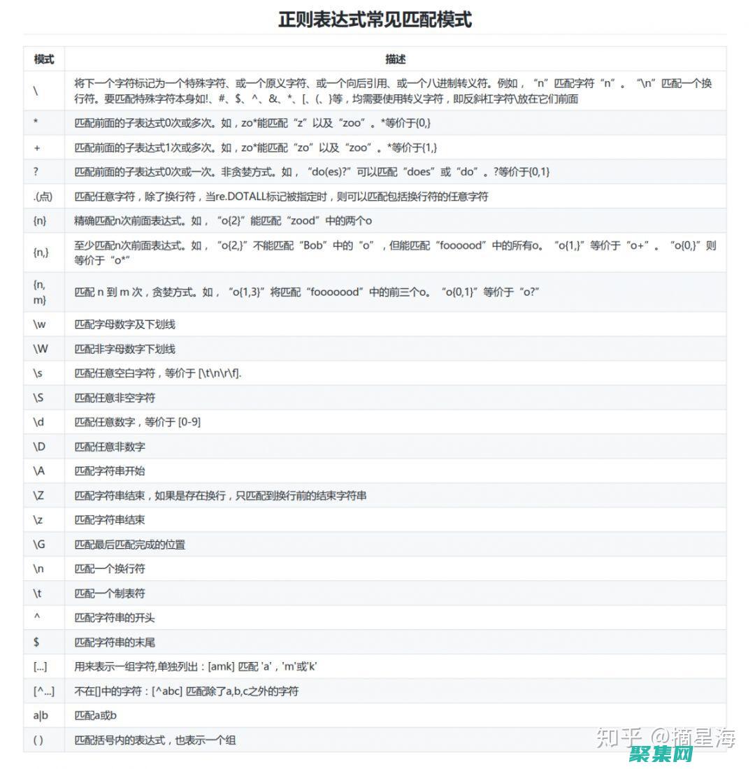 如何在 React 和 Angular 中有效使用 setTimeout() 函數(shù) (如何在React)
