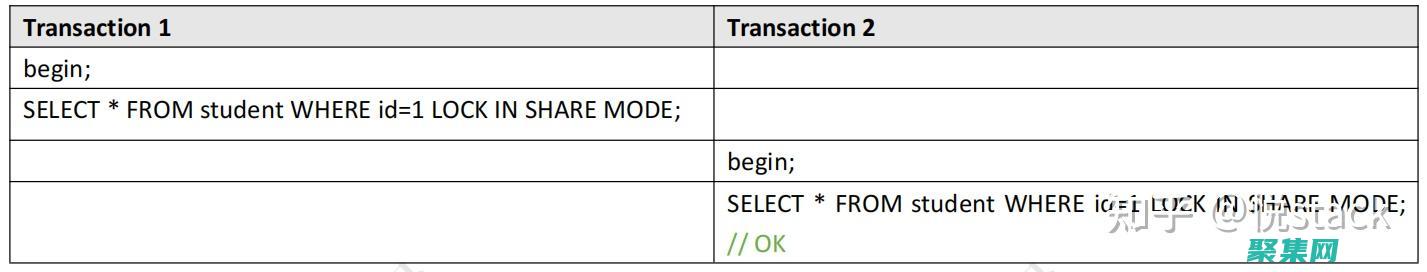 解鎖 SQL Server T-SQL 的強大功能：編寫高效查詢和存儲過程的深入指南 (解鎖sql)