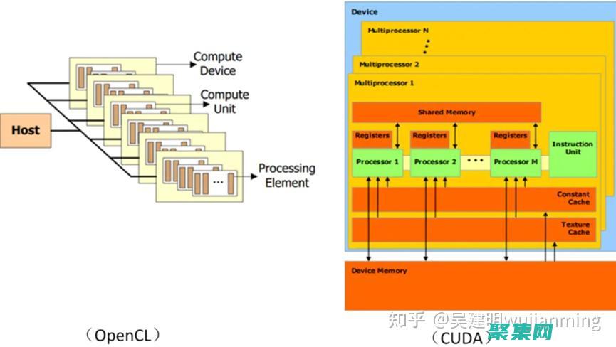 OpenCL 與其他并行編程語言的對(duì)比：揭開它們的優(yōu)勢(shì)和局限性 (opencl是什么)