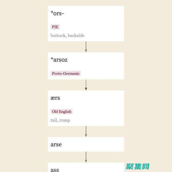 Plus軟件找出大型空壓機(jī)能效因素