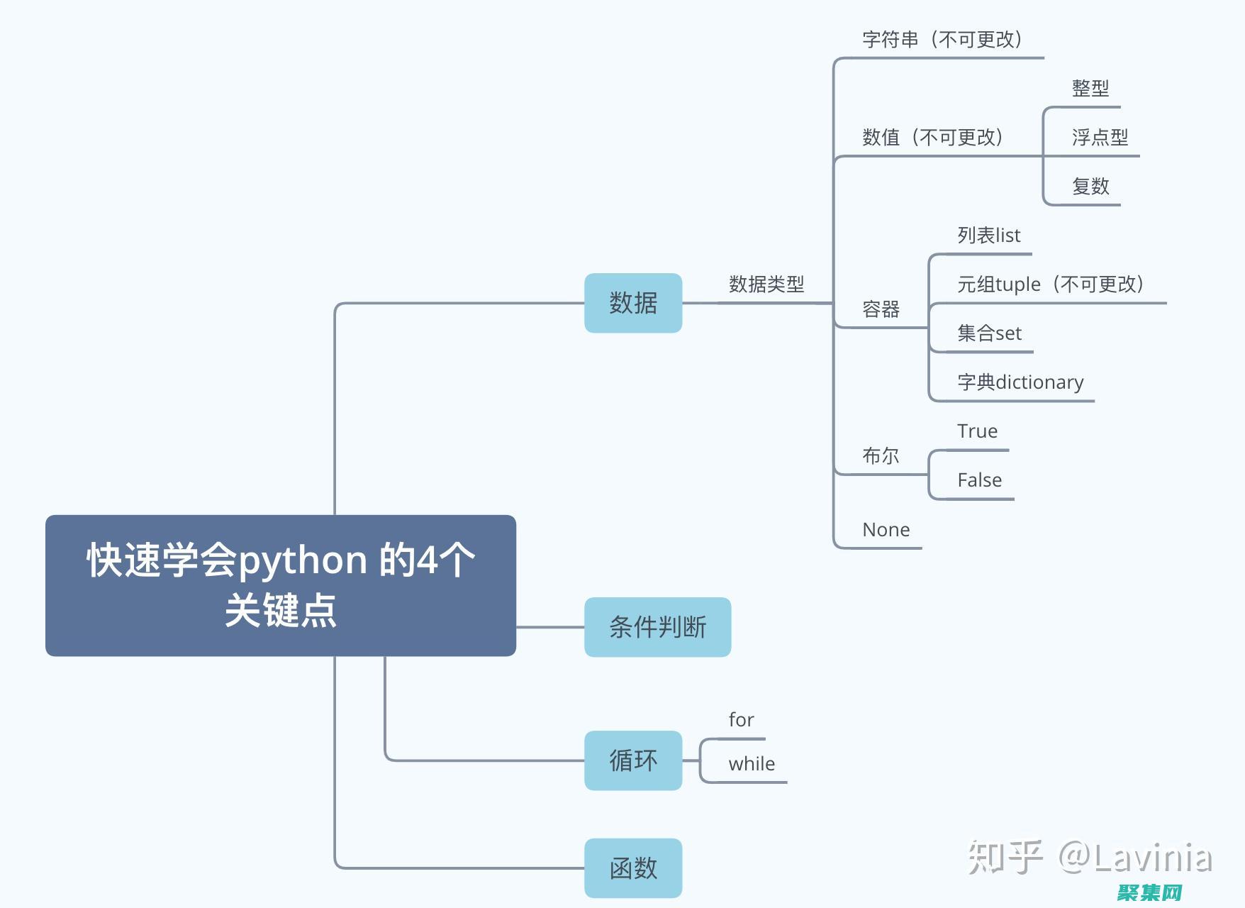 掌握Python split函數(shù)：從新手到專家的分詞技巧 (掌握Python怎么寫簡歷)