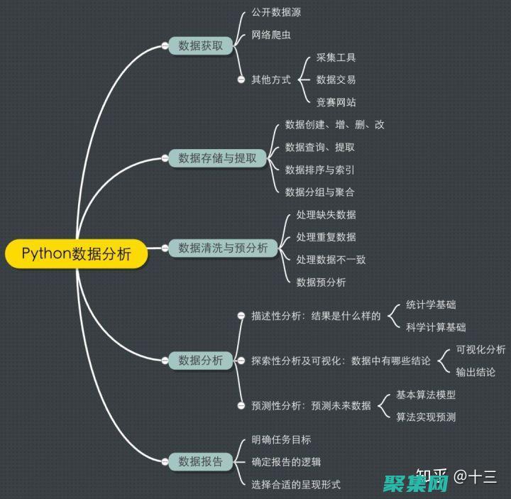 分詞背后的細節