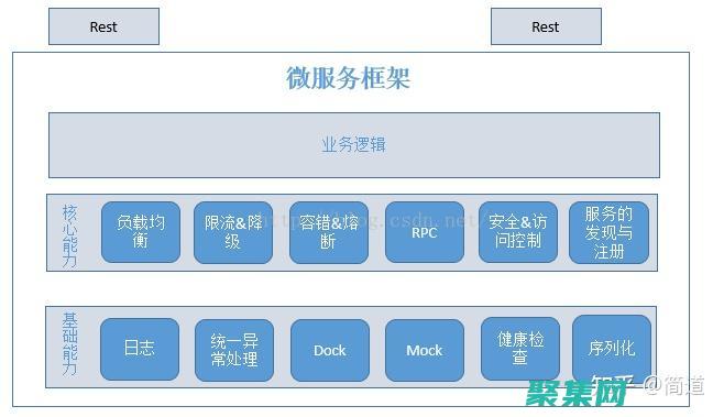 微服務架構的 Restlet 解決方案：實現敏捷性和可擴展性 (微服務架構的優點有哪些)