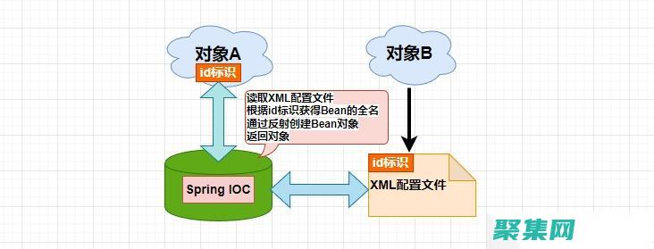 利用io模擬spi從機(jī)