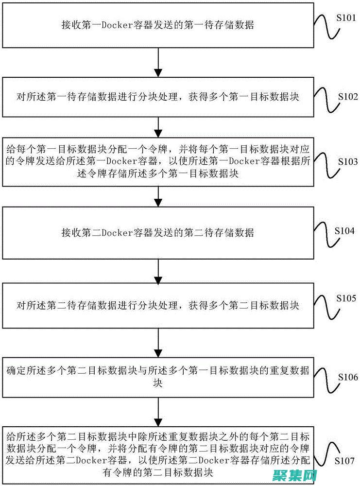 掌握存儲過程的方法