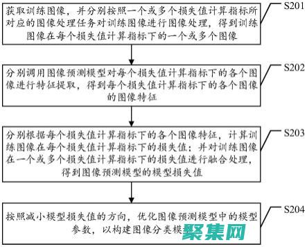 優(yōu)化存儲(chǔ)過(guò)程語(yǔ)法的性能和效率
