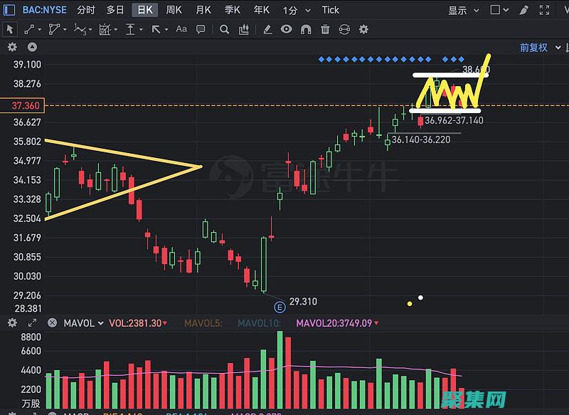 使用 BackgroundWorker 控制應(yīng)用程序的響應(yīng)能力 (使用Backspace鍵可刪除光標(biāo)右邊的一個字符)