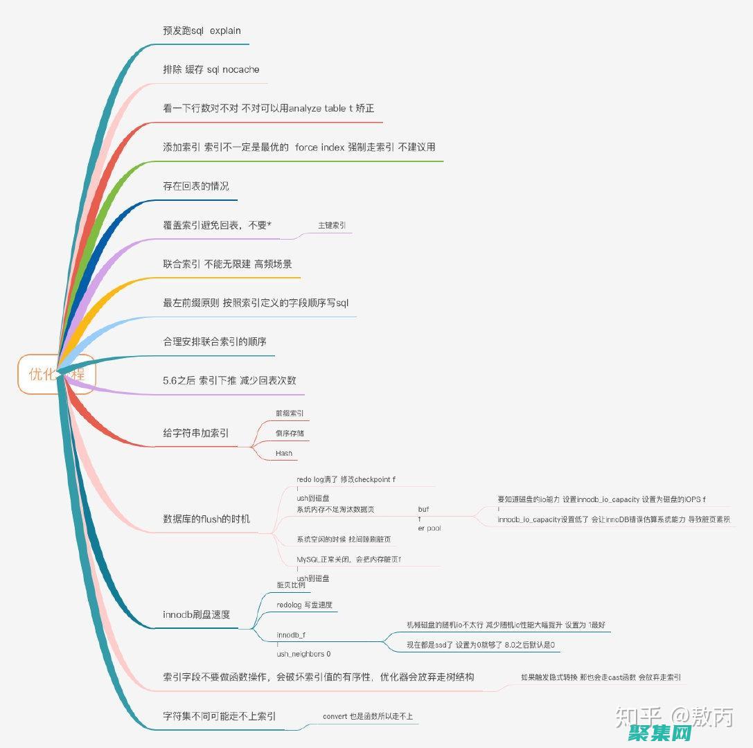 優化 DataGrid 行選擇性能的最佳實踐 (優化dataframe)