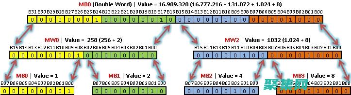 Dword 與其他數(shù)據(jù)類型對(duì)比：了解其優(yōu)點(diǎn)和局限性 (dword與word有什么區(qū)別)