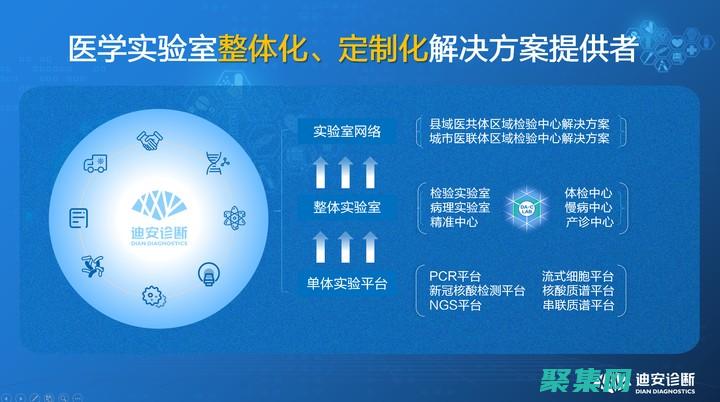 診斷和解決 w3wp.exe 問題：詳細指南 (診斷與改進遇到的問題)