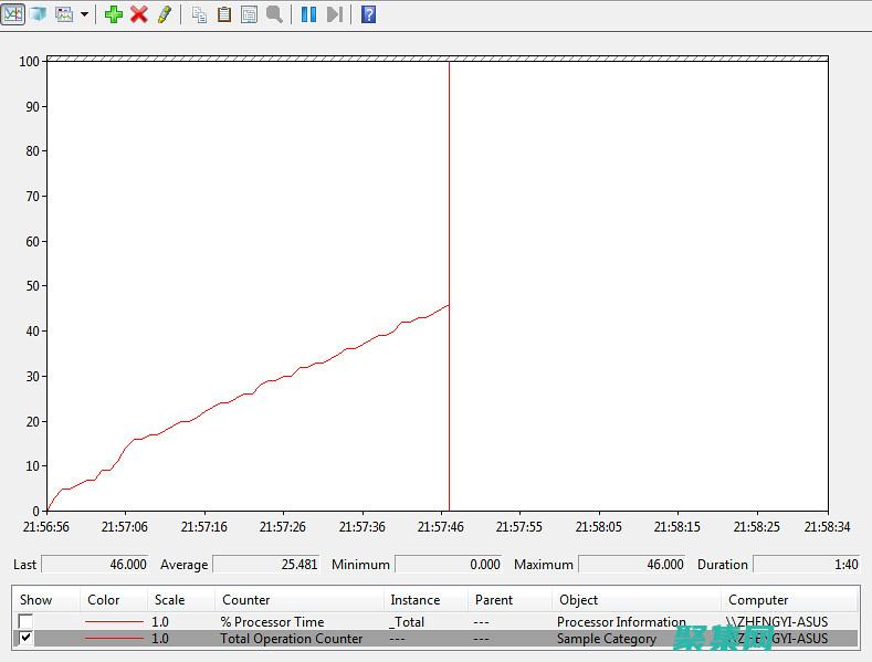 監視 w3wp.exe 進程：保持 Web 服務器平穩運行 (監視居住)