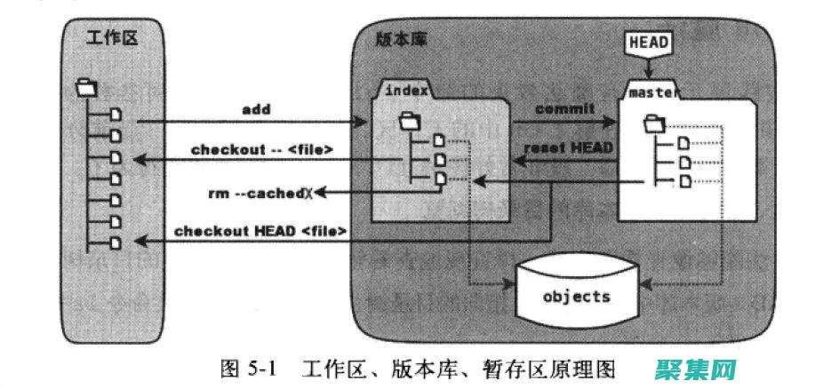 掌握 Git Clone：一步步克隆遠程倉庫的完整教程 (掌握git)