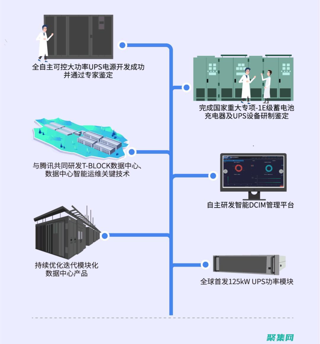 駕馭大數據浪潮：數據參量化在數據倉庫和數據湖中的應用 (駕馭大數據包含哪些難題)