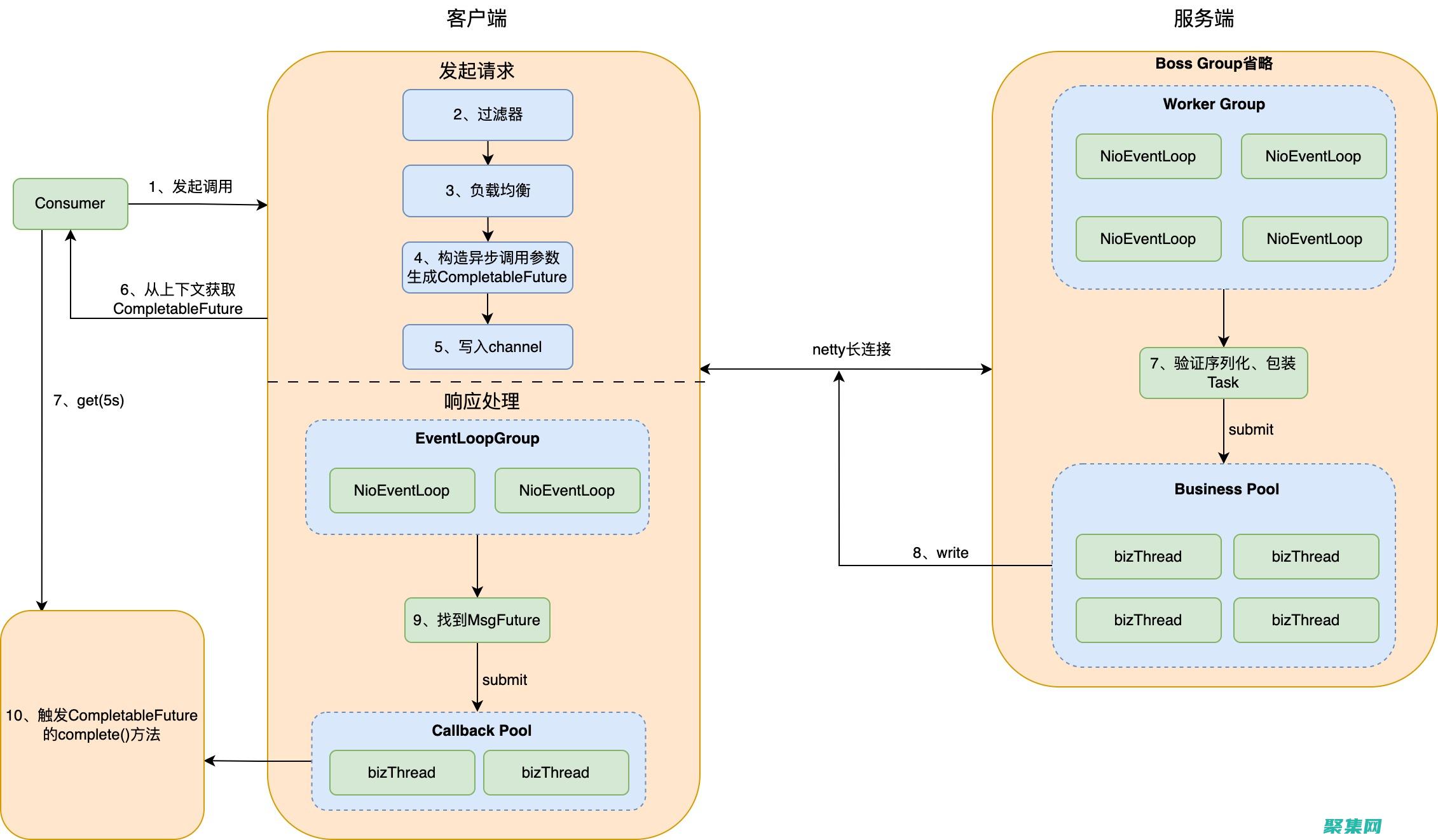 JSF：逐步學(xué)習(xí)JavaServer Faces的基礎(chǔ)知識 (逐步啥意思)