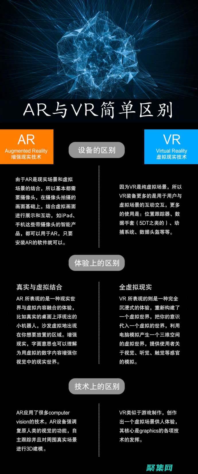 使用 ArrayAdapter 來增強(qiáng) RecyclerView 的數(shù)據(jù)顯示 (使用Array類中的方法對數(shù)組元素按默認(rèn)方式排序)