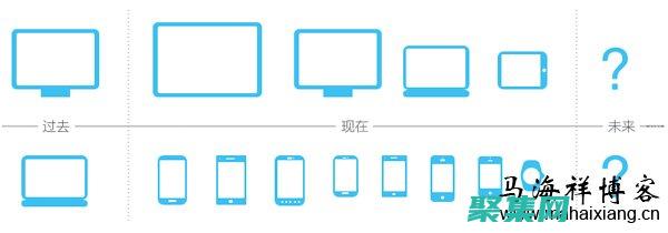 響應式網頁設計的最佳實踐