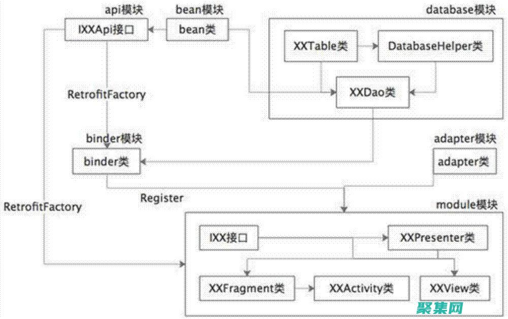 安卓應用開發中的案例驅動方法：設計和實現高質量的軟件 (安卓應用開發語言)