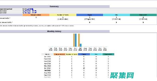 AWStats: 網站分析工具箱，為內容營銷提供動力 (awstats怎么讀)