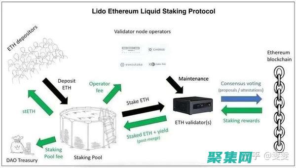 利用sethc.exe繞過Windows登錄：技術詳解 (利用SET和RSET寫程序會有重復輸出警告)