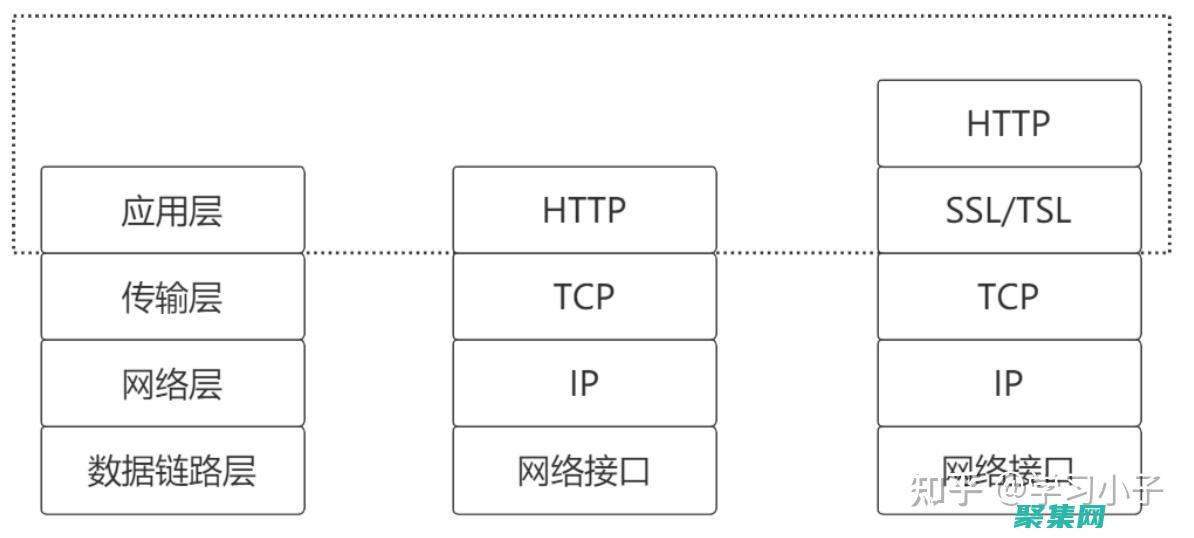 目標協議地址（可變長度）：目標設備的IP 地址(目標協議地址和目標硬件地址)