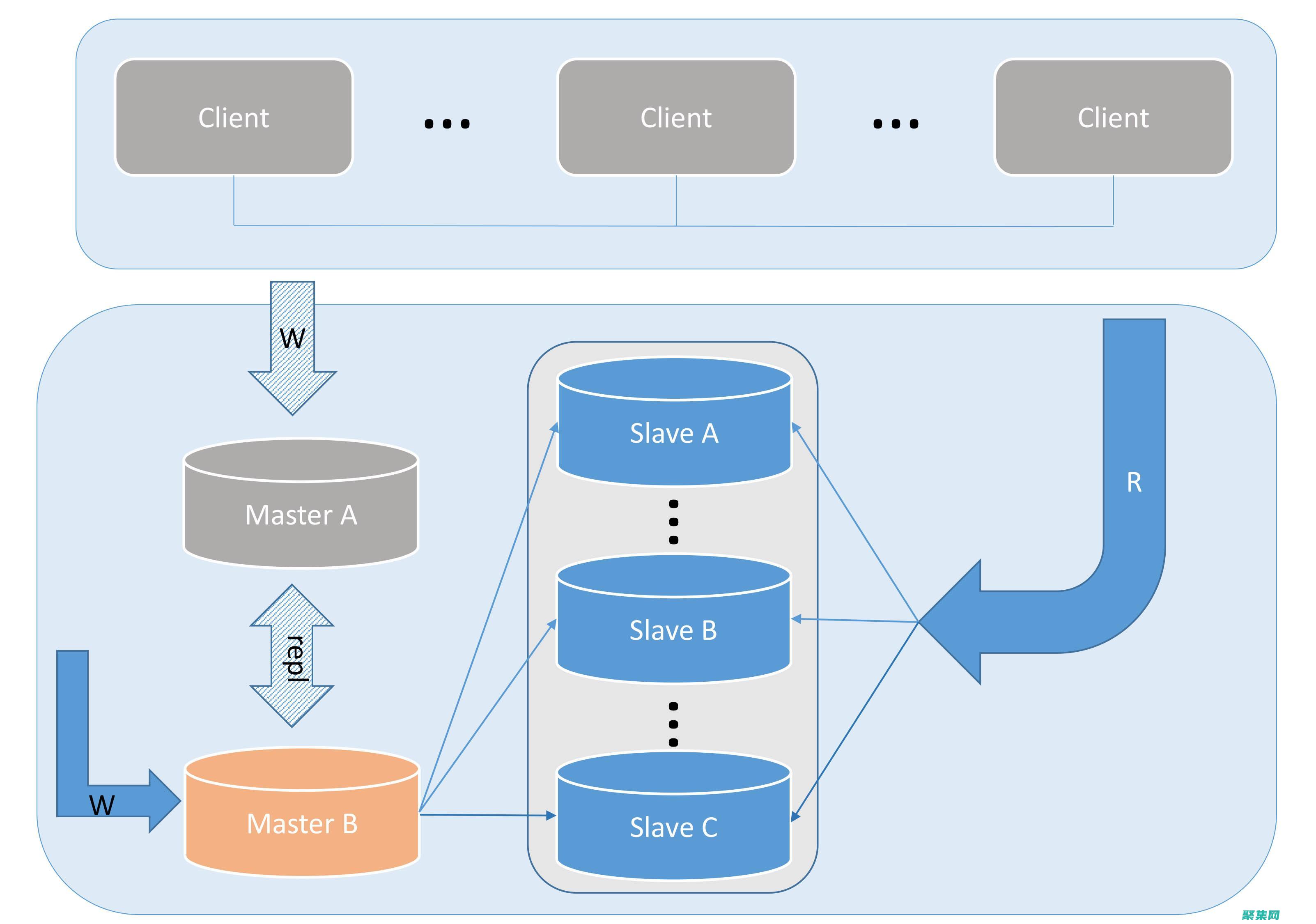 MySQL Docker 鏡像下載：在 Docker 容器中快速部署 MySQL (mysqld不是內(nèi)部或外部命令,也不是可運(yùn)行的程序)