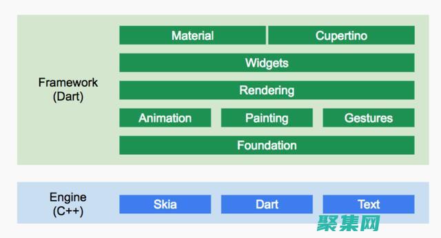 前端框架的性能優化：提示、技巧和最佳實踐 (前端框架的性能特點)