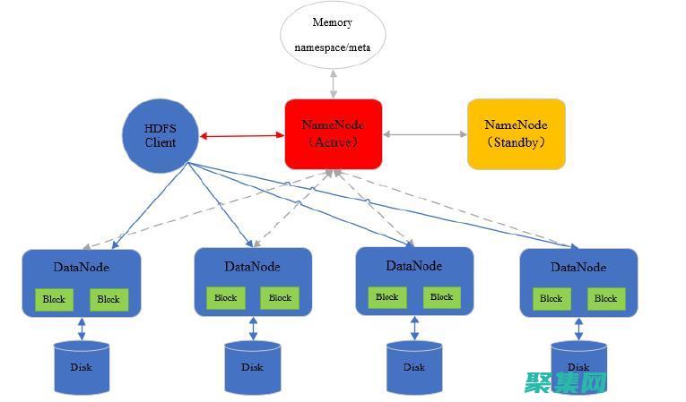 HDFS 數據存儲中的挑戰與解決方案 (hdfs數據塊大小)