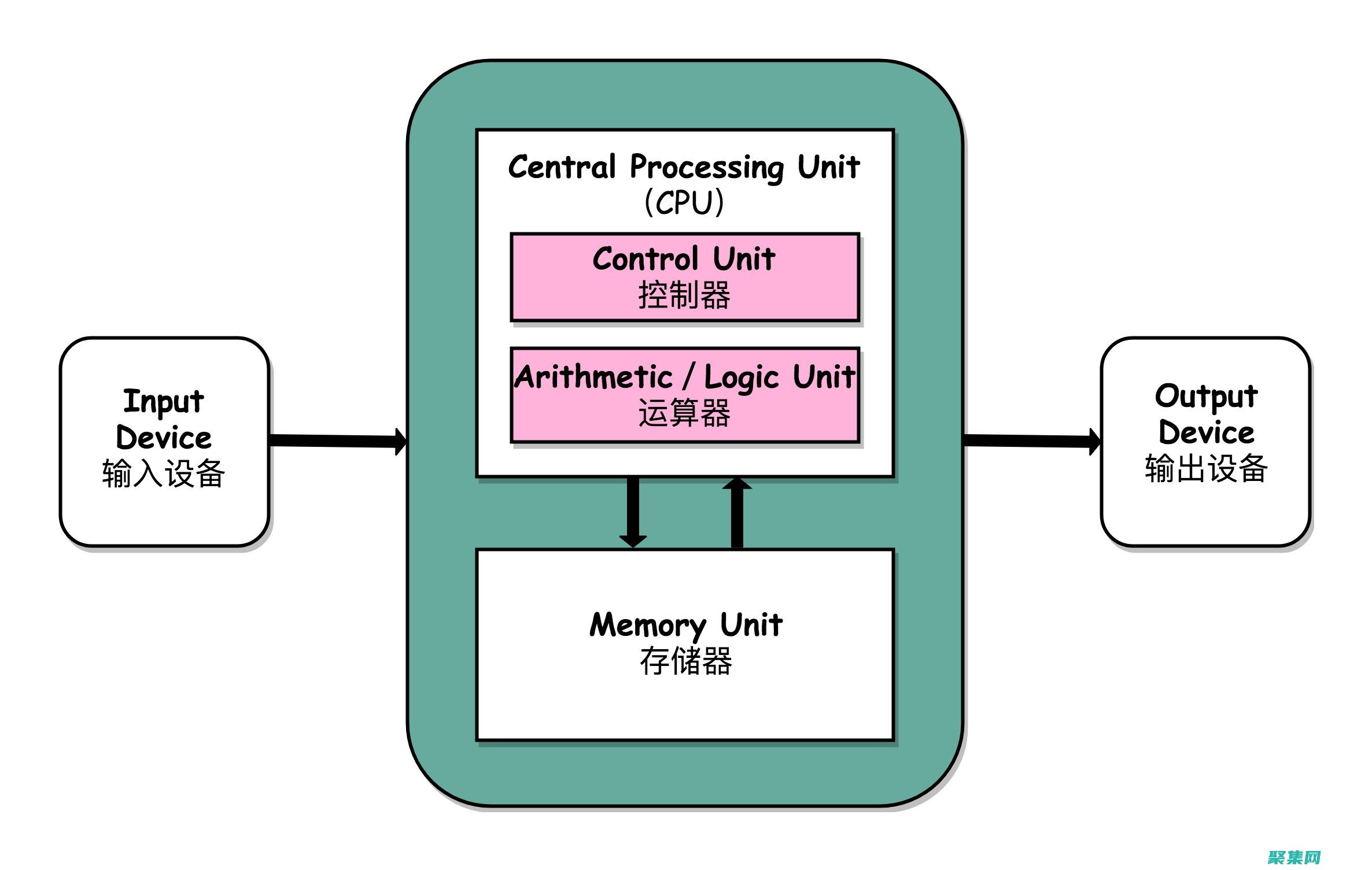 與您的計算機兼容的最佳 JDK 1.5 下載選項 (與您的計算機連接)