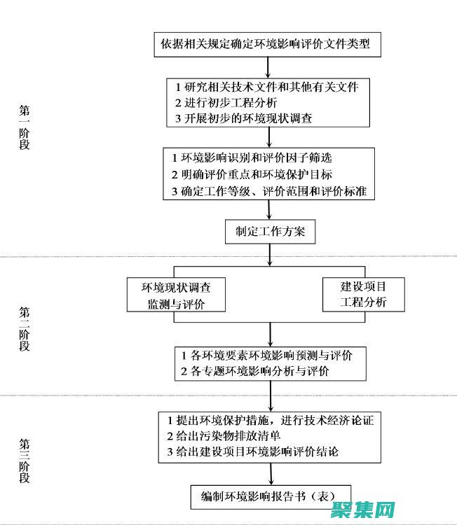 在審查環(huán)境中保持聯(lián)系：goagent是你的通信橋梁 (在審查環(huán)境中的問題)