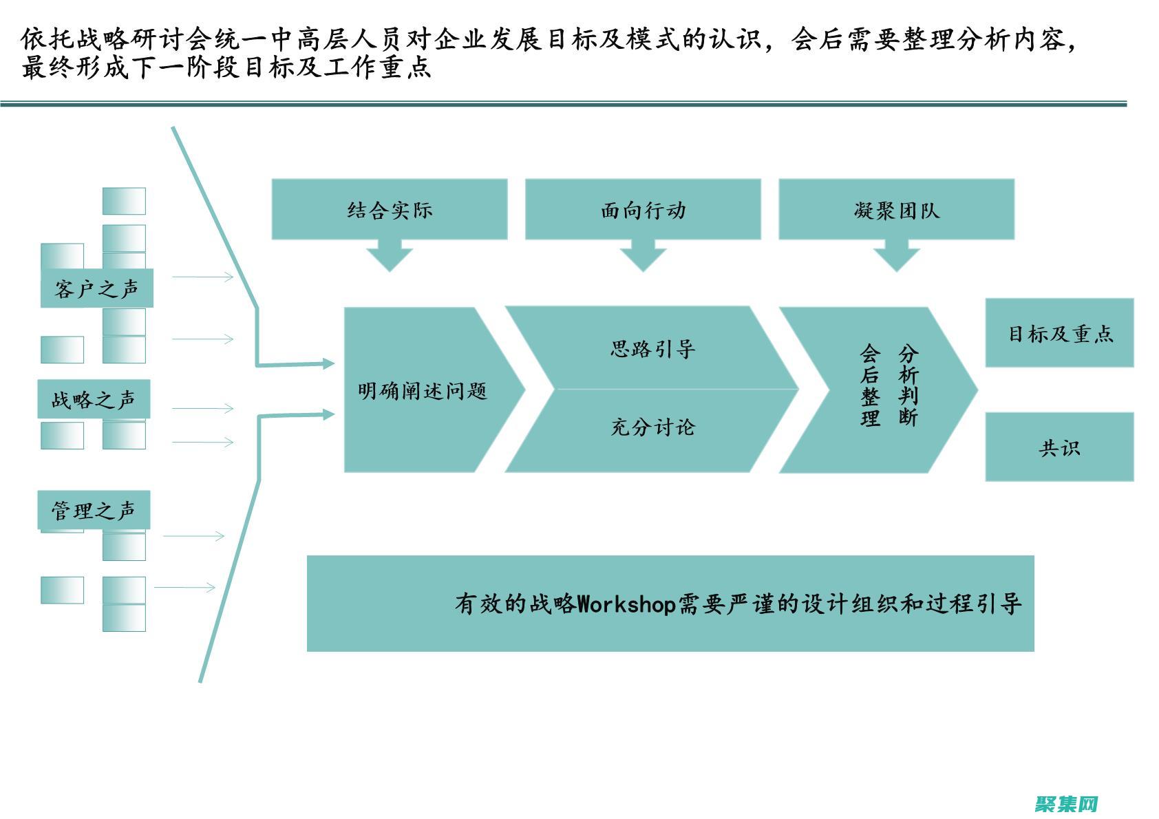 通過代碼之道，探索編程思維和解決復雜問題的技巧 (通過代碼from r in db.product where)