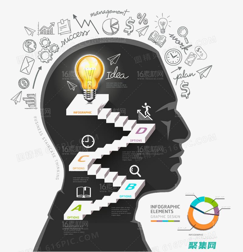 邏輯思維：編程要求清晰的邏輯思維，能夠將問題分解為一系列可管理的步驟。(邏輯思維編程)