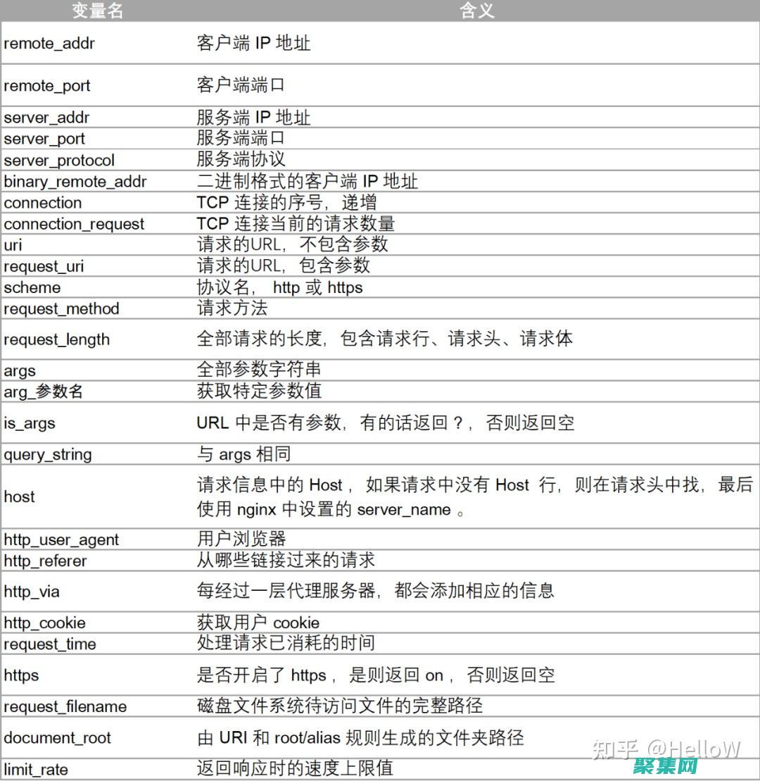選擇最佳的網絡服務器