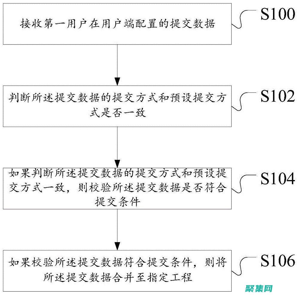 了解提交流程：關鍵步驟和最佳實踐 (了解提交流程怎么寫)