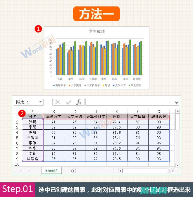 釋放數據圖表的力量：探索 FusionCharts 免費版本 (釋放數據圖表的軟件)
