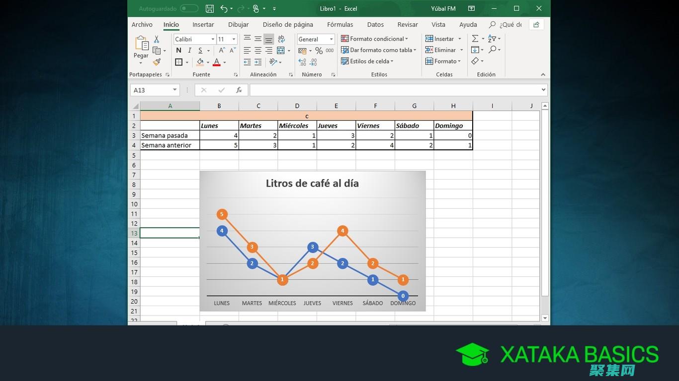 創建引人注目的圖表和表示