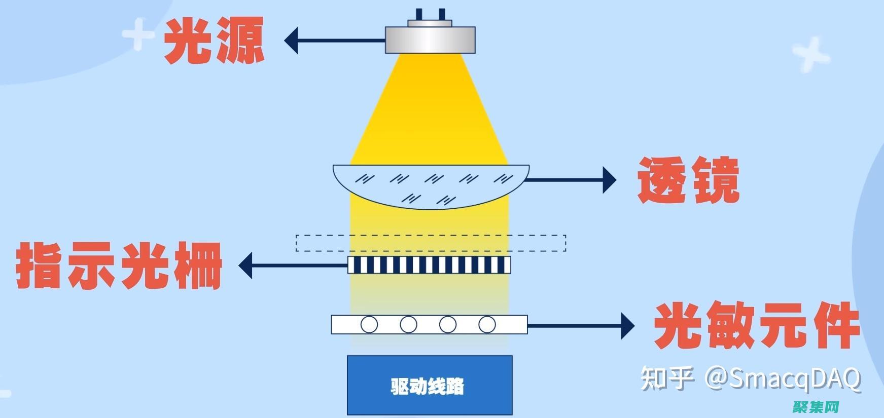 光柵化與數字攝影