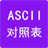 阿斯克碼表ASCII對(duì)照表 ASCII碼表完整版查詢一覽表